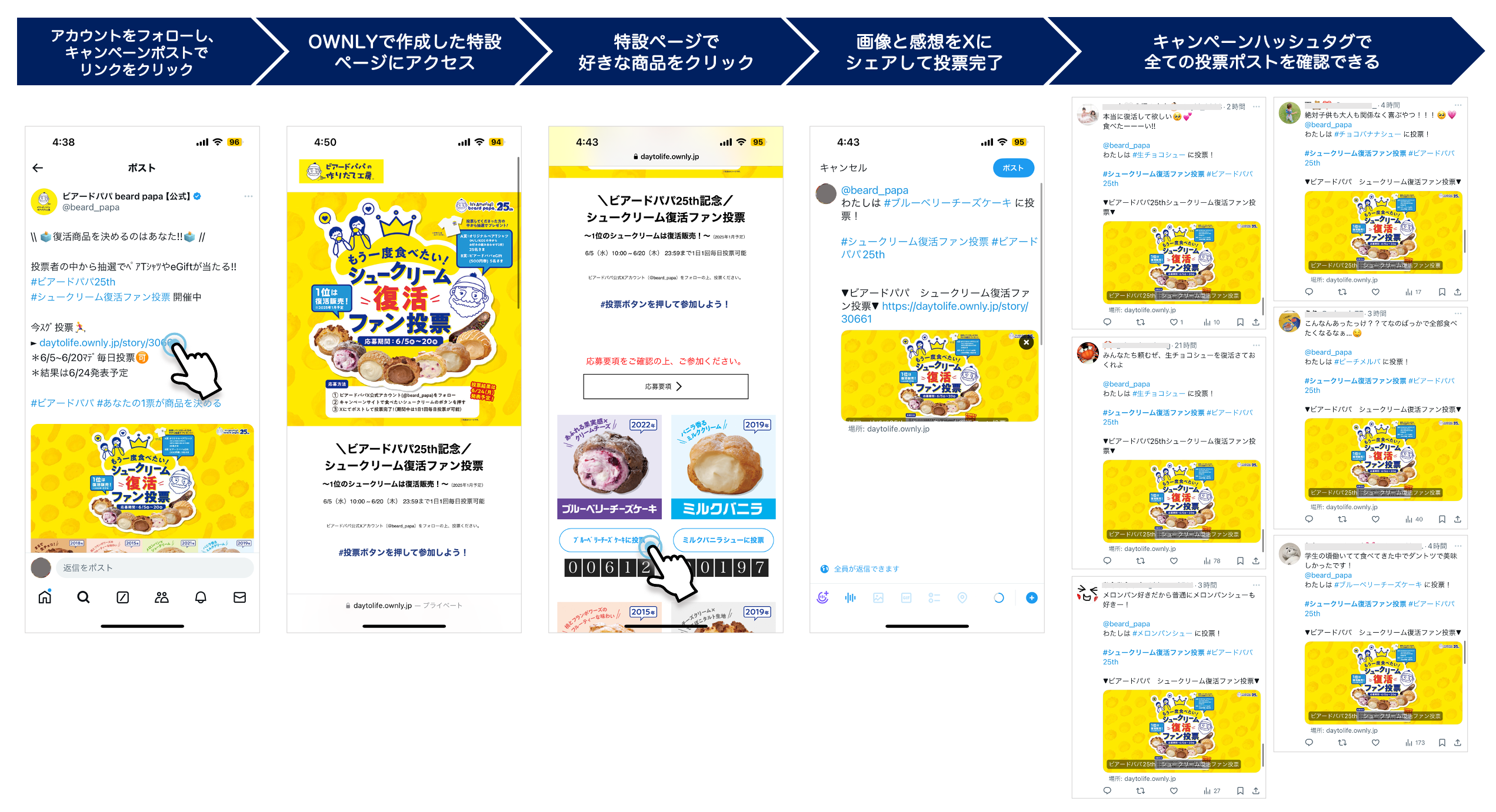 X（旧Twitter）キャンペーンのやり方5ステップ｜種類やコツ